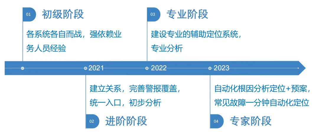 -2025澳门资料大全免费请全面2释义、解释与落实、科学解答解释落实