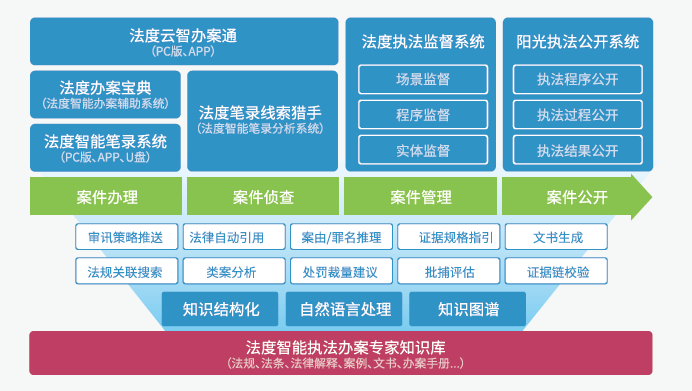 2025新澳门天天开奖免费查询的警惕虚假宣传-全面释义、解释与落实、精准解答解释落实